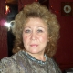 Nfnfkliya Danilko (yfnfkb) 68 лет